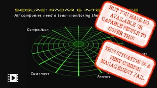 SEGUAE: Radar & Intelligence
All companies need a team monitoring their, and other sectors
Competition Technology
Customers
Investments
Publications
Conferences
Big Players
StartUps
Patents
BUT YOU HAVE NO
AVAILABLE OR
CAPABLE PEOPLE TO
COVER THIS
THIS SITUATION IS A
VERY COMMON
MANAGEMENT FAIL
 