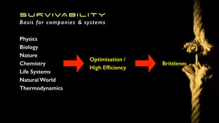 SURVIVABILITY
Basis for companies & systems
Physics
Biology
Nature
Chemistry
Life Systems
Natural World
Thermodynamics
Optimisation /
High Efﬁciency
Brittlenes
 