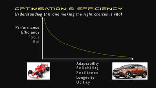 Optimisation & Efficiency
Understanding this and making the right choices is vital
Performance
Efficiency
Focus
RoI
Adaptability
R e l i a b i l i t y
Res ilience
Longevity
Utility
 