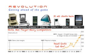 R E V O L U T I O N
G e t t i n g a h e a d o f t h e g a m e
Dead Ends
Let Go!
It all starts here
Niche Me2 Player-Many Competitors
 