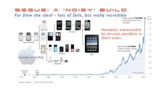 S E G U E : A ‘ n o i s y ’ B U I L D
Far from the ideal - lots of fails , but really incredible
Hardware transcended
by ser vices por tfolio in
shor t order
 