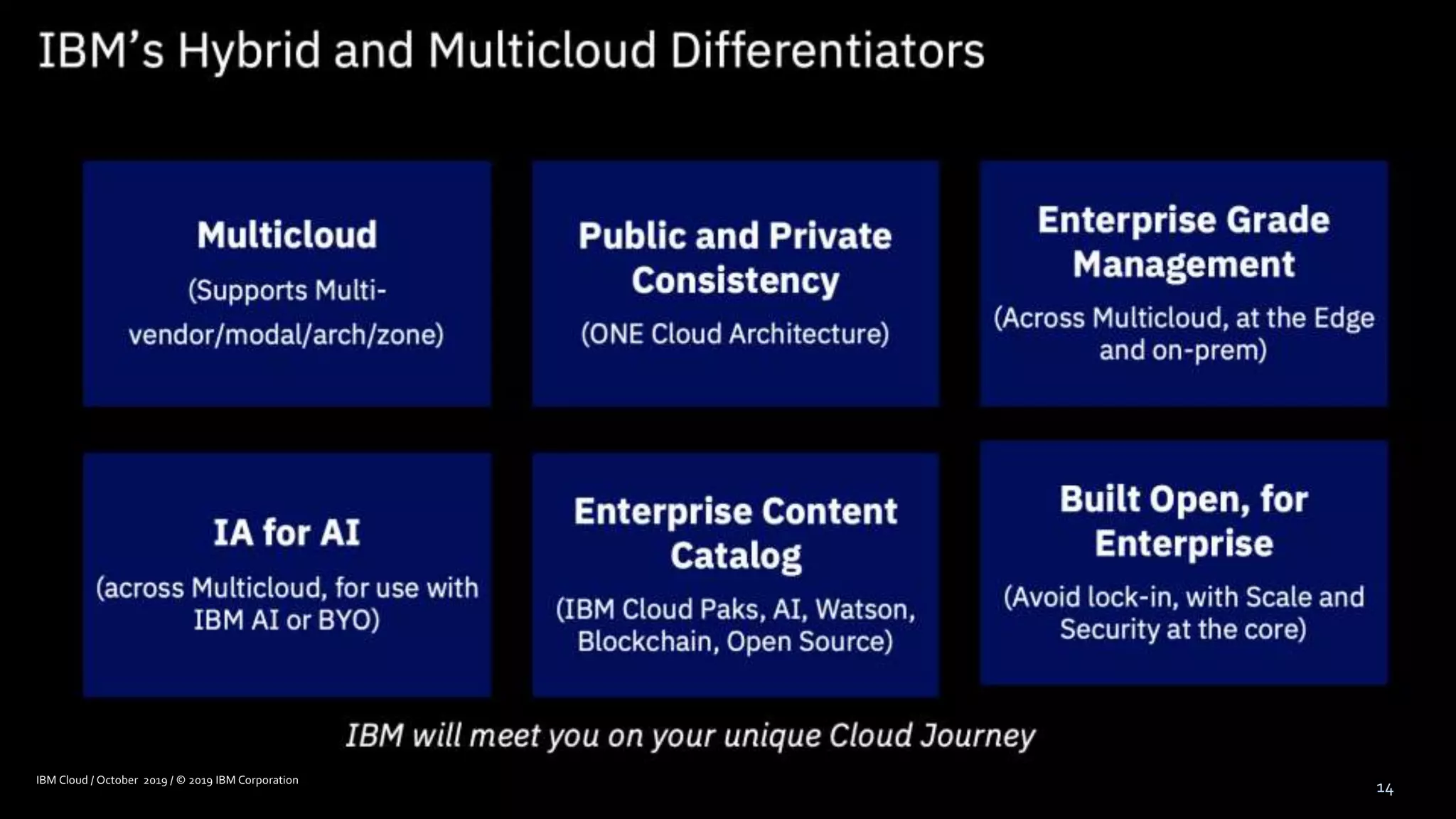 14
Partner Offerings
Infrastructure
Services Offerings & Practices | Reference Architectures| Solutions
Optimize on the best fit
cloud model and vendor
Ensure app & data portability
with no lock in
Build with the latest
tech on any cloud
Improve visibility & control
across hybrid, multicloud
Business
Requirements
Advanced Services AI | Hyper Protect | IoT | Blockchain | Analytics | ML | Quantum
IBM Cloud / October 2019 / © 2019 IBM Corporation
A next generation platform for a multicloud world
Improve ROI and
competitive edge
Innovate faster with
greater agility
Create more
insights from data
Business
Outcomes
World-class public cloud
IaaS & advanced services on IBM’s public
cloud
Hybrid multicloud platform
Consistent stack and management
for multicloud
Capabilities Application | Data | Integration | Automation | Management | Security
Foundation Common Services | RHEL | RH OpenShift | Multi-cluster Management
SystemsIBM Public
Cloud
AWS Azure Google Edge Private
14
 