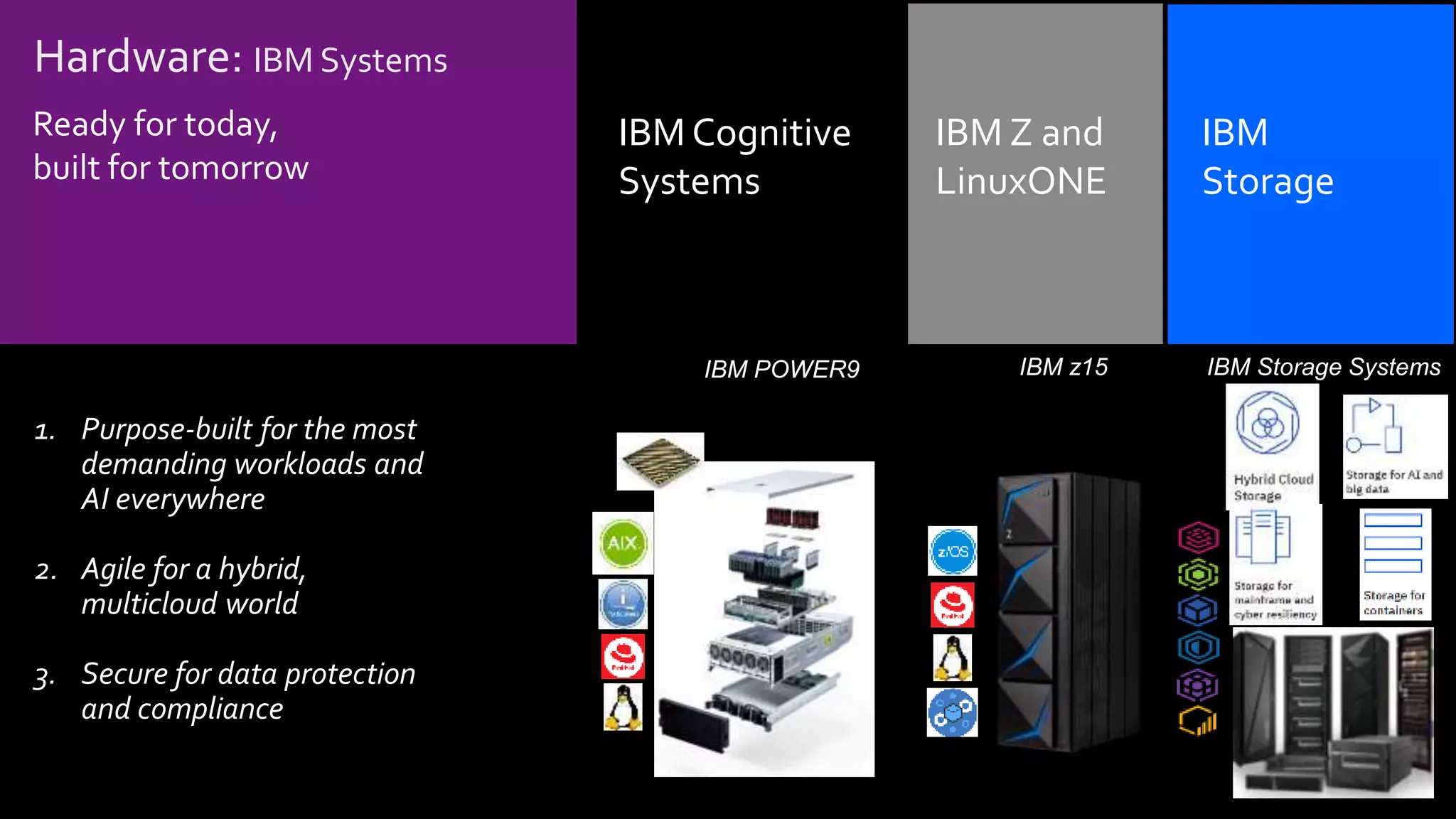 1. Purpose-built for the most
demanding workloads and
AI everywhere
2. Agile for a hybrid,
multicloud world
3. Secure for data protection
and compliance
IBM
Storage
IBM Z and
LinuxONE
IBM Cognitive
Systems
Hardware: IBM Systems
Ready for today,
built for tomorrow
IBM Storage SystemsIBM POWER9 IBM z15
 