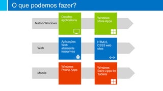 O que podemos fazer?
 