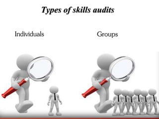 Skills Auditing, Importance & Types | PPTX