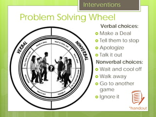 Problem Solving Wheel
Verbal choices:
 Make a Deal
 Tell them to stop
 Apologize
 Talk it out
Nonverbal choices:
 Wait and cool off
 Walk away
 Go to another
game
 Ignore it
*handout
Interventions
 