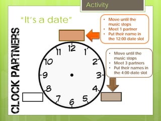 “It’s a date” • Move until the
music stops
• Meet 1 partner
• Put their name in
the 12:00 date slot
• Move until the
music stops
• Meet 3 partners
• Put their names in
the 4:00 date slot
Activity
 