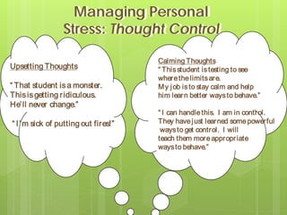 Managing Personal
Stress: Thought Control
Managing Personal
Stress: Thought Control
Calming Thoughts
“ Thisstudent istesting to see
wherethelimitsare.
My job isto stay calm and help
him learn better waysto behave.”
“ I can handlethis. I am in control.
They havejust learned somepowerful
waysto get control. I will
teach them moreappropriate
waysto behave.”
Upsetting Thoughts
“ That student isa monster.
Thisisgetting ridiculous.
He’ll never change.”
“ I’m sick of putting out fires!”
 