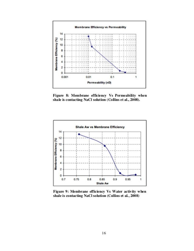 Master thesis petroleum engineering