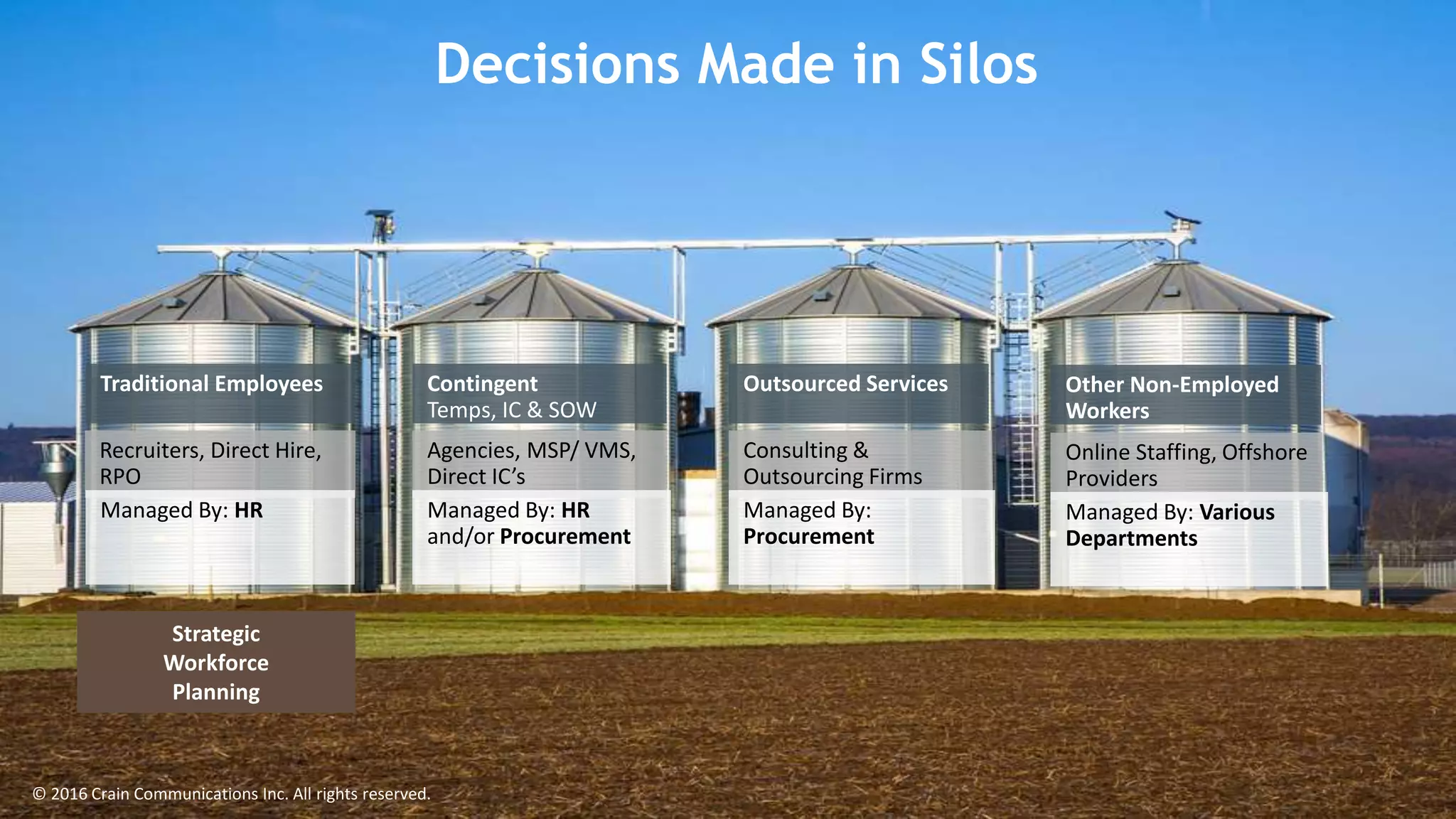 Strategic
Workforce
Planning
Traditional Employees
Recruiters, Direct Hire,
RPO
Managed By: HR
Outsourced ServicesContingent
Temps, IC & SOW
Agencies, MSP/ VMS,
Direct IC’s
Consulting &
Outsourcing Firms
Managed By: HR
and/or Procurement
Managed By:
Procurement
Other Non-Employed
Workers
Online Staffing, Offshore
Providers
Managed By: Various
Departments
© 2016 Crain Communications Inc. All rights reserved.
Decisions Made in Silos
 