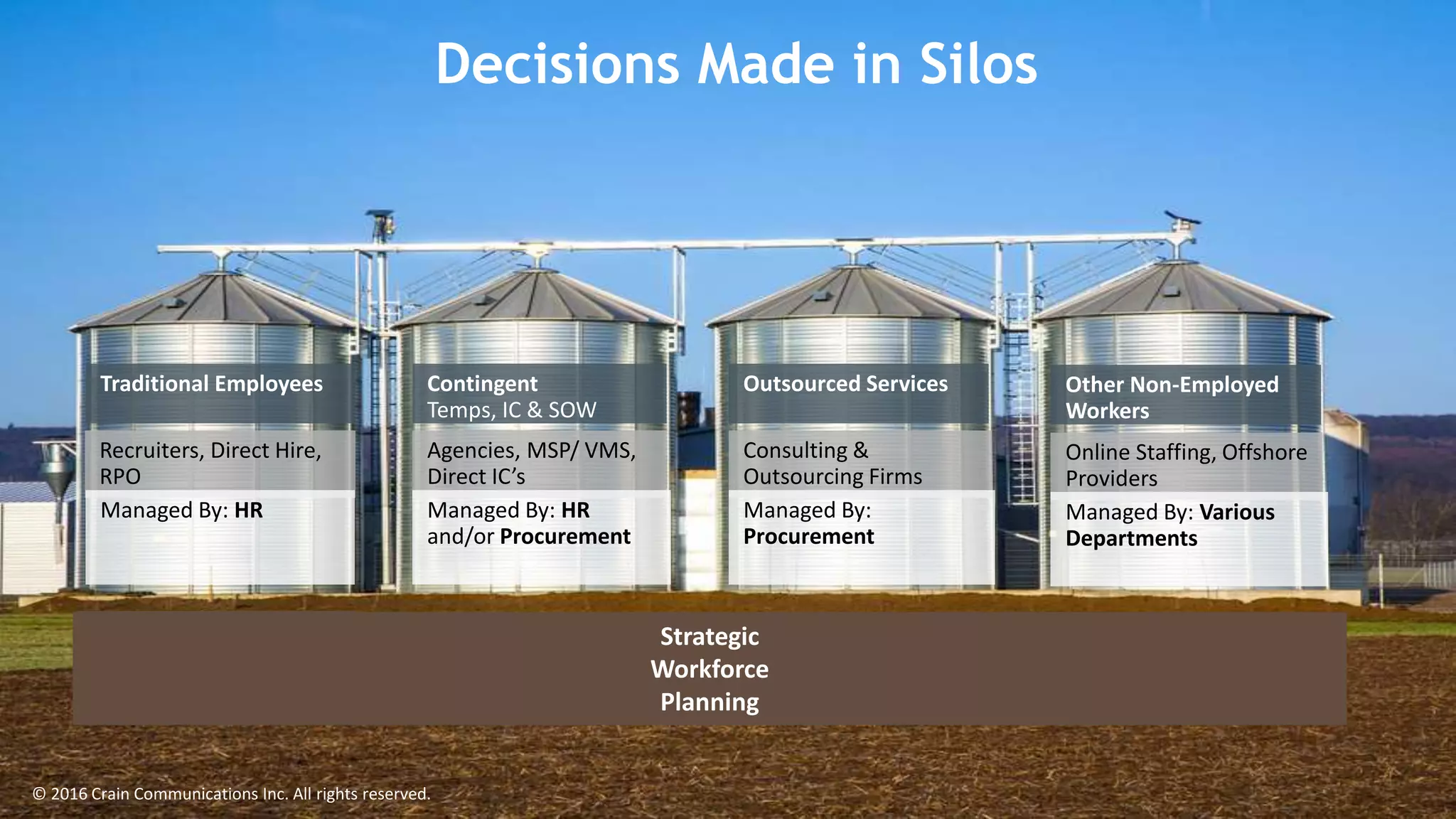 Strategic
Workforce
Planning
Traditional Employees
Recruiters, Direct Hire,
RPO
Managed By: HR
Outsourced ServicesContingent
Temps, IC & SOW
Agencies, MSP/ VMS,
Direct IC’s
Consulting &
Outsourcing Firms
Managed By: HR
and/or Procurement
Managed By:
Procurement
Other Non-Employed
Workers
Online Staffing, Offshore
Providers
Managed By: Various
Departments
© 2016 Crain Communications Inc. All rights reserved.
Strategic
Workforce
Planning
Decisions Made in Silos
 