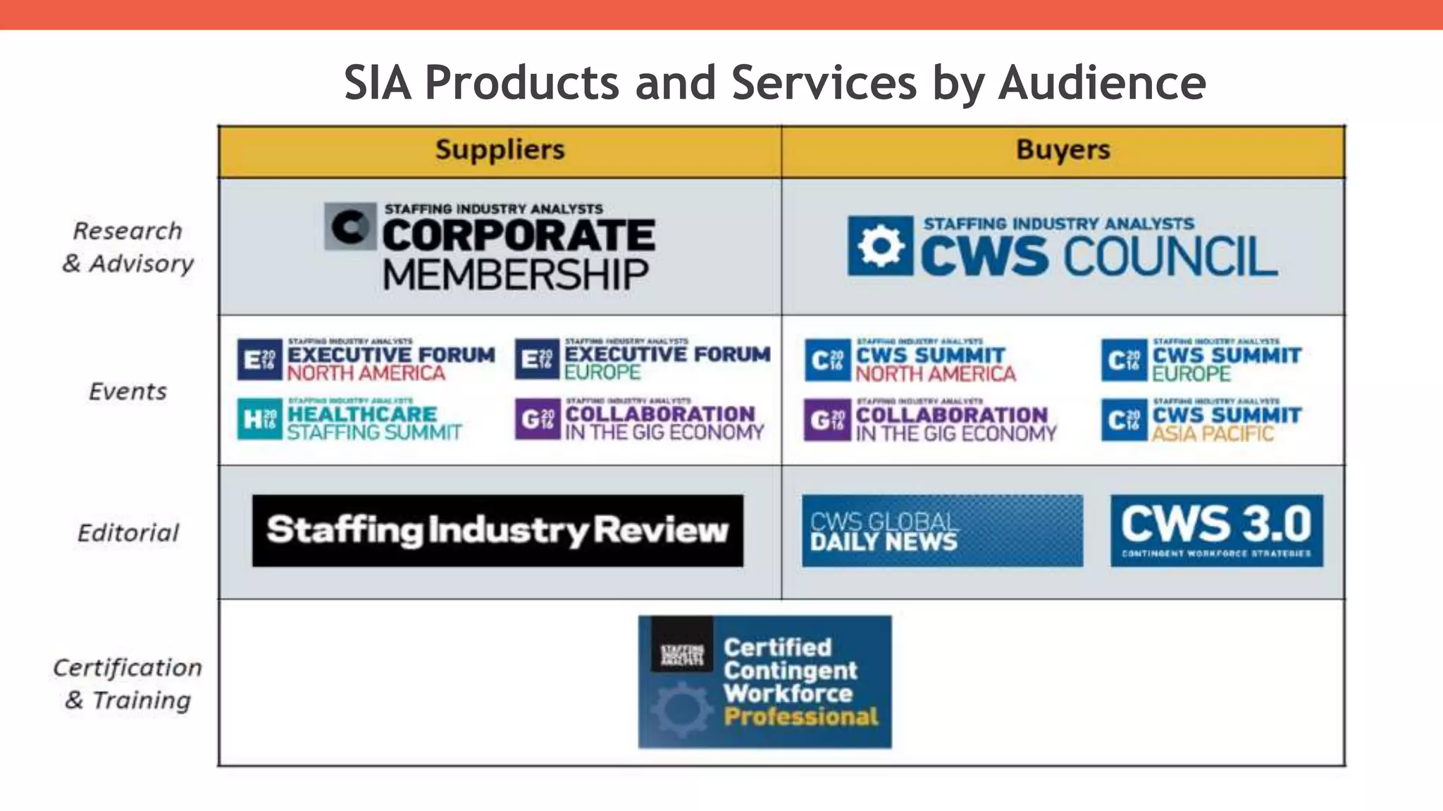 SIA Products and Services by Audience
 
