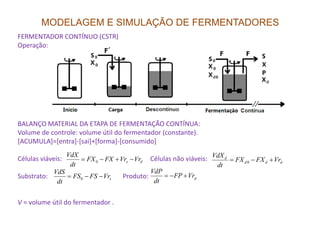 MODELAGEM E SIMULAÇÃO DE FERMENTADORES
FERMENTADOR CONTÍNUO (CSTR)
Operação:
BALANÇO MATERIAL DA ETAPA DE FERMENTAÇÃO CONTÍNUA:BALANÇO MATERIAL DA ETAPA DE FERMENTAÇÃO CONTÍNUA:
Volume de controle: volume útil do fermentador (constante).
[ACUMULA]=[entra]-[sai]+[forma]-[consumido]
Células viáveis: Células não viáveis:
Substrato: Produto:
V = volume útil do fermentador .
dx VrVrFXFX
dt
VdX
−+−= 0
sVrFSFS
dt
VdS
−−= 0 pVrFP
dt
VdP
+−=
ddd
d
VrFXFX
dt
VdX
+−= 0
 