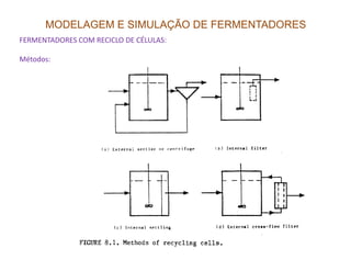 MODELAGEM E SIMULAÇÃO DE FERMENTADORES
FERMENTADORES COM RECICLO DE CÉLULAS:
Métodos:
 