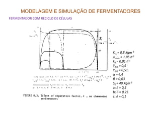 MODELAGEM E SIMULAÇÃO DE FERMENTADORES
FERMENTADOR COM RECICLO DE CÉLULAS
KS = 0,5 Kgm-3
µmáx = 1,05 h-1
kd = 0,01 h-1kd = 0,01 h
YX/S = 0,5
YP/S = 0,51
α = 4,4
β = 0,03
S0 = 40 Kgm-3
a: δ = 0,5
b: δ = 0,25
c: δ = 0,1
 