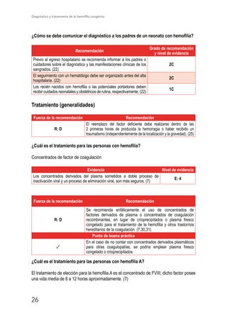 Diagnóstico y tratamiento de la hemofilia congénita
29
Tipo de hemorragia
Hemofilia A Hemofilia B
Nivel
deseado (UI/dl)
Du...