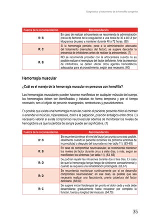 Diagnóstico y tratamiento de la hemofilia congénita
38
Hemorragia abdominal
¿Cuál es el manejo de una hemorragia abdominal...