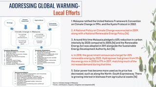 ADDRESSING GLOBAL WARMING-
Local Efforts
Source :Climate change in Malaysia:
Trends, contributors, impacts, mitigation and adaptation[15]
1. Malaysia ratified the United Nations Framework Convention
on Climate Change in 1994, and the Kyoto Protocol in 2002.
2. A National Policy on Climate Change was enacted in 2009,
along with a National Renewable Energy Policy [16].
3. Around this time Malaysia pledged a 40% reduction in carbon
intensity by 2020 compared to 2005,[16] and the Renewable
Energy Act was adopted in 2011 alongside the Sustainable
Energy Development Authority Act [16].
4. In 2018, the government announced a target for 20%
renewable energy by 2025. Hydropower had grown from 5% of
the energy mix in 2010 to 17% in 2017, matching much of the
increased demand during that time.
5. Solar power has become more used as its price has
decreased, such as along the North–South Expressway. There
is growing interest in biomass from agricultural waste.[16]
 