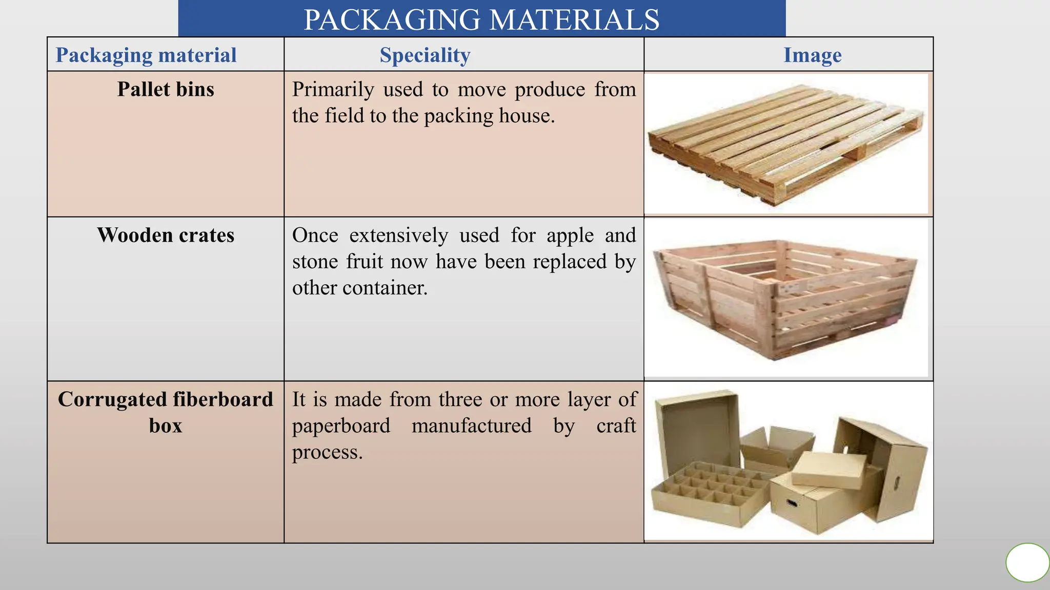 METHODS OF POST HARVEST HANDLING INCLUDING :- PRE-COOLING, WAXING ...