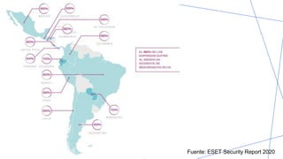 Fuente: ESET Security Report 2020
 
