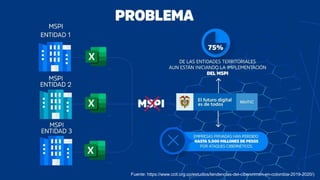 Fuente: https://www.ccit.org.co/estudios/tendencias-del-cibercrimen-en-colombia-2019-2020/)
 
