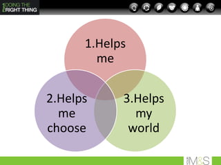 1.Helps
        me

2.Helps     3.Helps
  me          my
choose       world
 