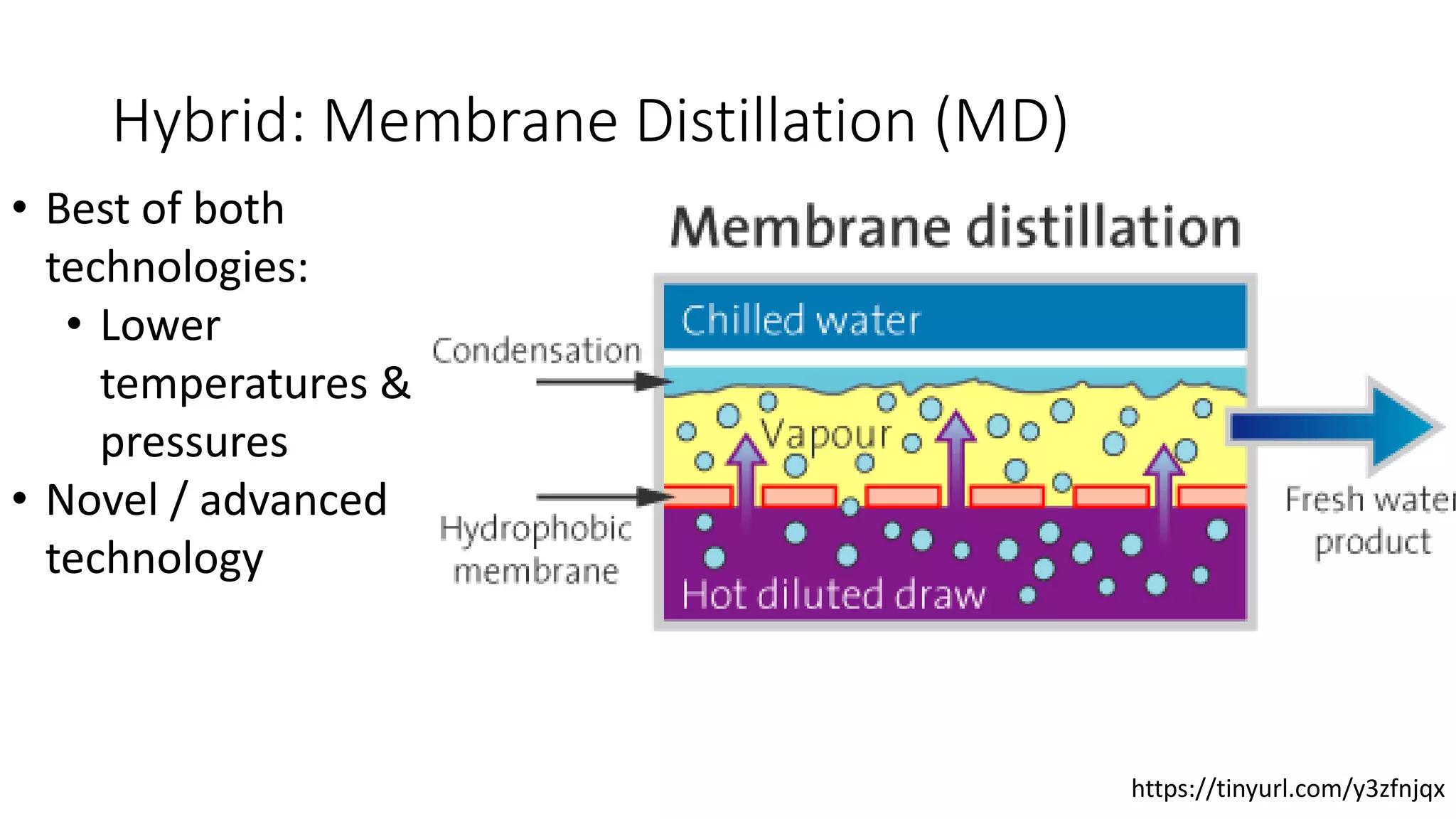 Hybrid: Membrane Distillation (MD)
https://tinyurl.com/y3zfnjqx
• Best of both
technologies:
• Lower
temperatures &
pressures
• Novel / advanced
technology
 