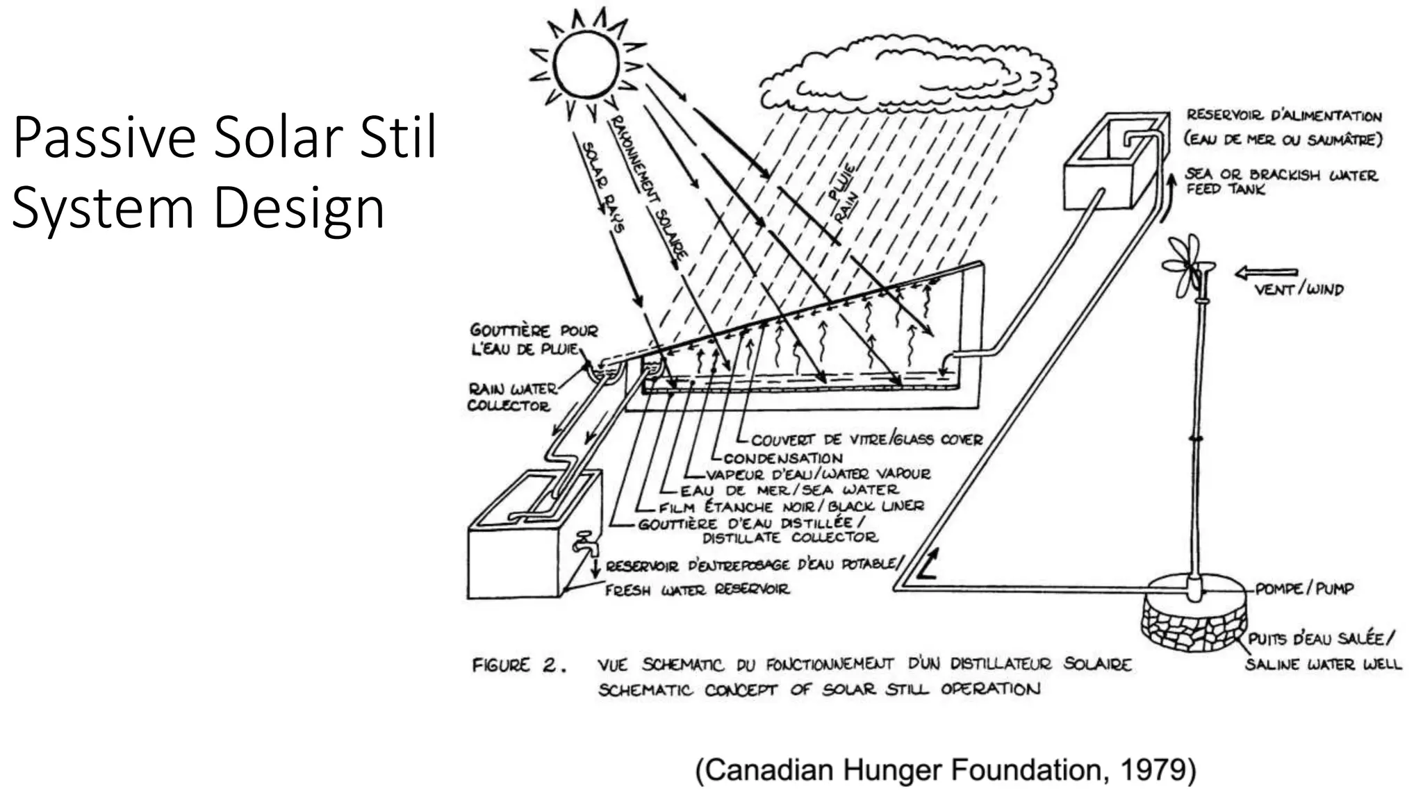 Passive Solar Still
System Design
 
