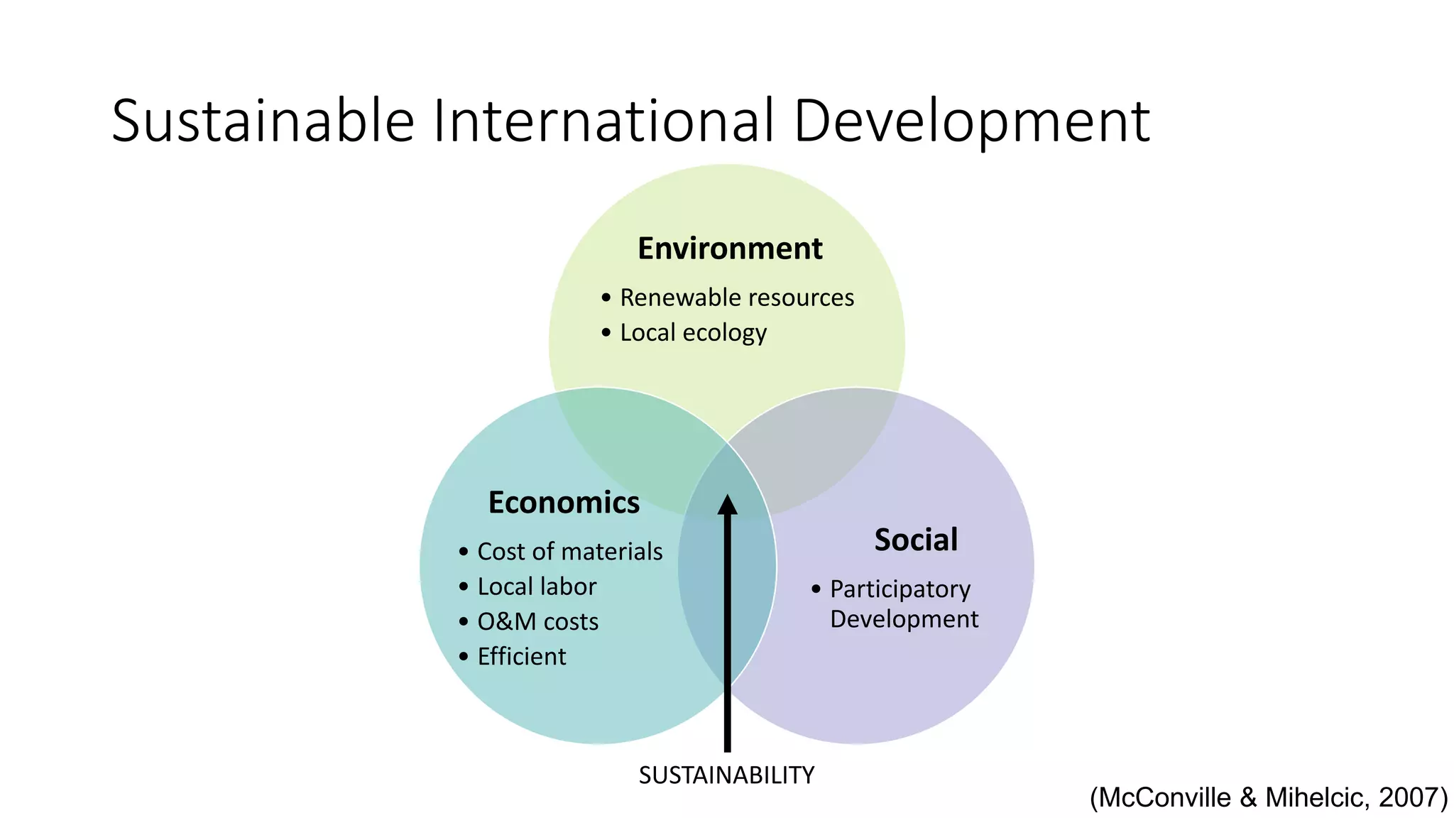 Sustainable International Development
Environment
• Renewable resources
• Local ecology
Social
• Participatory
Development
Economics
• Cost of materials
• Local labor
• O&M costs
• Efficient
(McConville & Mihelcic, 2007)
SUSTAINABILITY
 