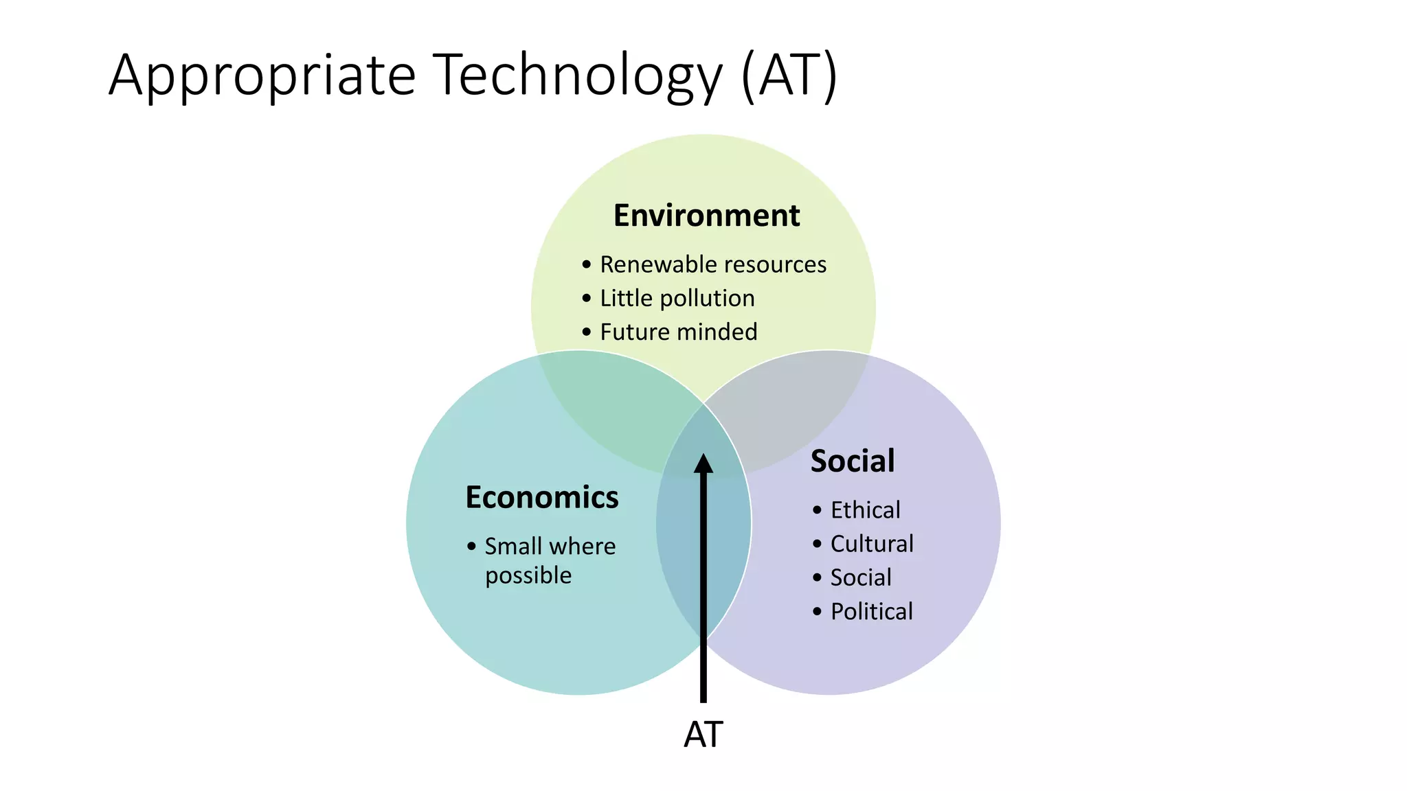 Appropriate Technology (AT)
Environment
• Renewable resources
• Little pollution
• Future minded
Social
• Ethical
• Cultural
• Social
• Political
Economics
• Small where
possible
AT
 