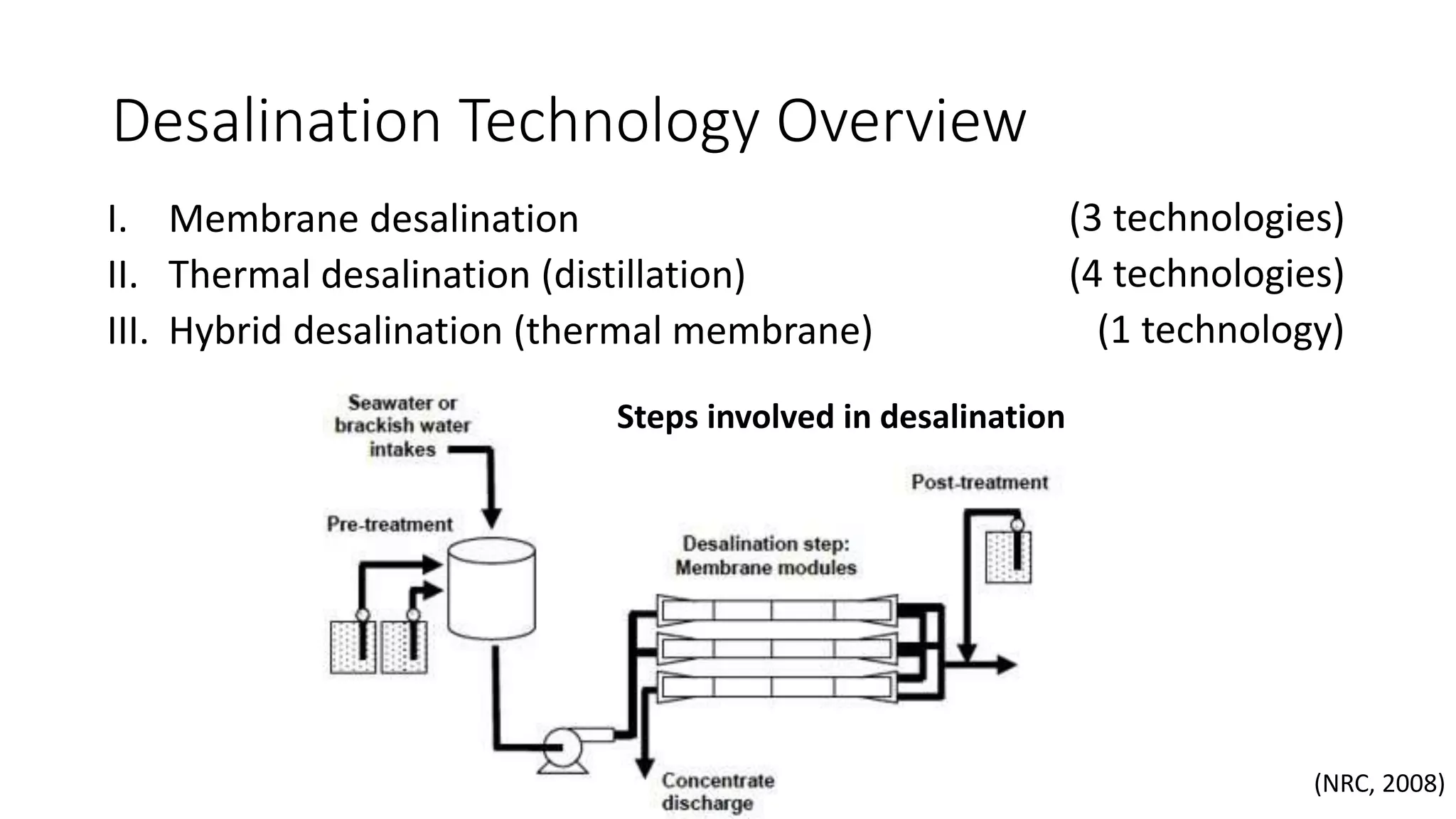 Desalination Technology Overview
I. Membrane desalination
II. Thermal desalination (distillation)
III. Hybrid desalination (thermal membrane)
(NRC, 2008)
Steps involved in desalination
(3 technologies)
(4 technologies)
(1 technology)
 