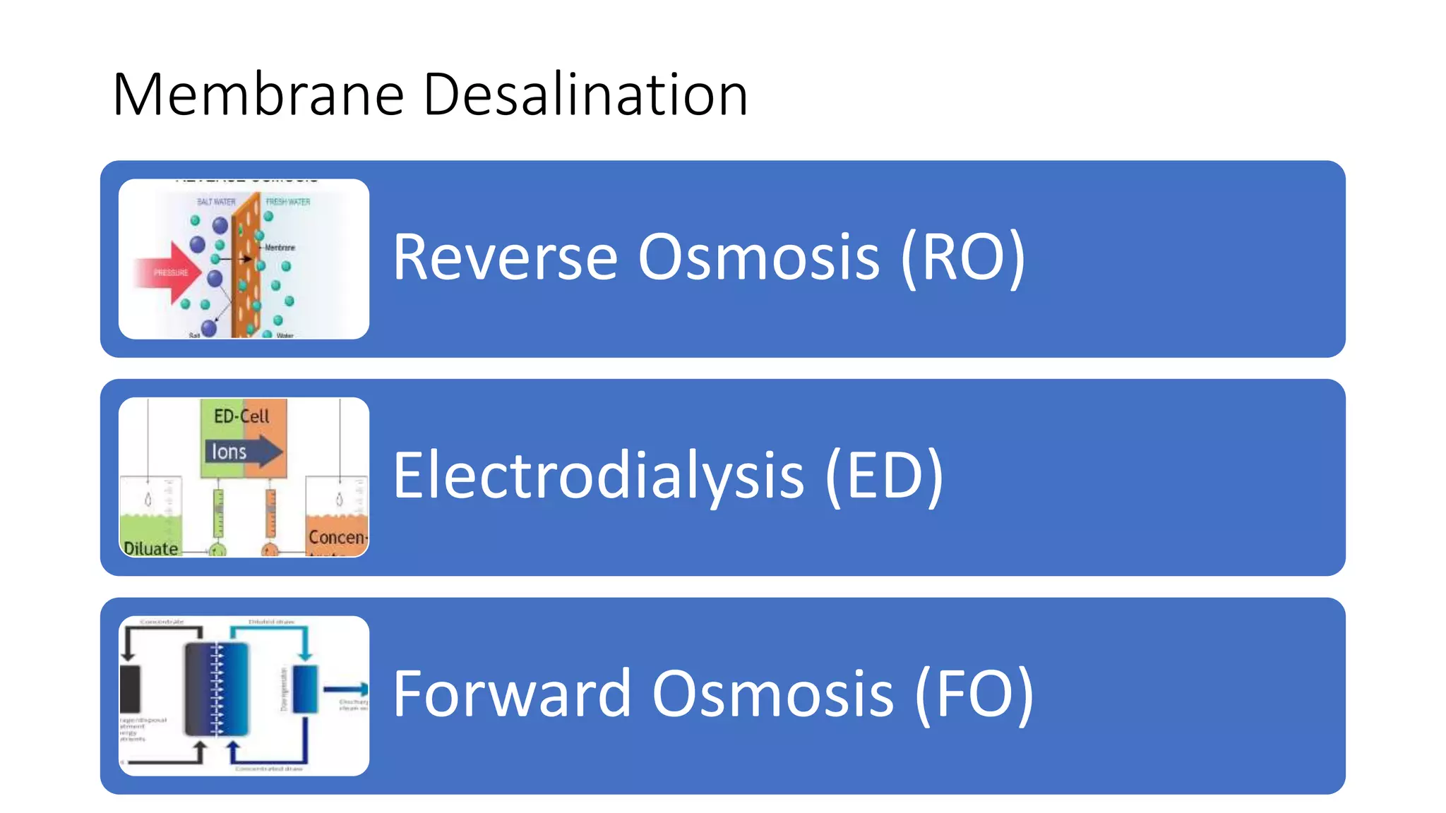Membrane Desalination
Reverse Osmosis (RO)
Electrodialysis (ED)
Forward Osmosis (FO)
 