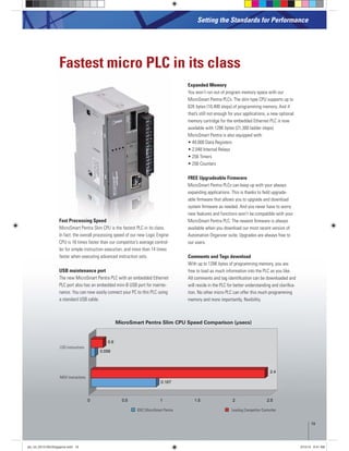 Fast Processing Speed
MicroSmart Pentra Slim CPU is the fastest PLC in its class.
In fact, the overall processing speed of our new Logic Engine
CPU is 16 times faster than our competitor’s average control-
ler for simple instruction execution, and more than 14 times
faster when executing advanced instruction sets.
USB maintenance port
The new MicroSmart Pentra PLC with an embedded Ethernet
PLC port also has an embedded mini-B USB port for mainte-
nance. You can now easily connect your PC to this PLC using
a standard USB cable.
Fastest micro PLC in its class
Expanded Memory
You won’t run out of program memory space with our
MicroSmart Pentra PLCs. The slim type CPU supports up to
that’s still not enough for your applications, a new optional
memory cartridge for the embedded Ethernet PLC is now
MicroSmart Pentra is also equipped with:
FREE Upgradeable Firmware
MicroSmart Pentra PLCs can keep up with your always
expanding applications. This is thanks to ﬁeld upgrade-
able ﬁrmware that allows you to upgrade and download
system ﬁrmware as needed. And you never have to worry
new features and functions won’t be compatible with your
MicroSmart Pentra PLC. The newest ﬁrmware is always
available when you download our most recent version of
Automation Organizer suite. Upgrades are always free to
our users.
Comments and Tags download
free to load as much information into the PLC as you like.
All comments and tag identiﬁcation can be downloaded and
will reside in the PLC for better understanding and clariﬁca-
tion. No other micro PLC can offer this much programming
memory and more importantly, ﬂexibility.
Setting the Standards for Performance
0 0.5 1 1.5 2 2.5
0.056
0.9
0.167
2.4
MicroSmart Pentra Slim CPU Speed Comparison (μsecs)
IDEC MicroSmart Pentra Leading Competitor Controller
LOD instructions
MOV instructions
19
plc_int_031513forSingapore.indd 19 3/15/13 9:41 AM
 