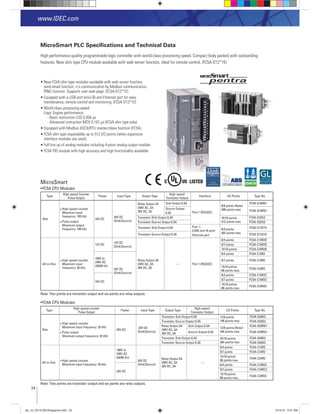 24
www.IDEC.com
High-performance quality programmable logic controller with world-class processing speed. Compact body packed with outstanding
New FC5A slim type modules available with web server function,
send email function, n:n communication by Modbus communication,
PING function. Supports user web page. ( )
Equipped with a USB port (mini-B) and Ethernet port for easy
World-class processing speed.
Logic Engine performance:
- Basic instruction LOD 0.056 μs
- Advanced instruction MOV 0.167 μs (FC5A slim type only)
Equipped with Modbus ASCII/RTU master/slave function (FC5A).
interface modules are used).
Full line up of analog modules including 4-point analog output module.
FC5A PID module with high accuracy and high functionality available.
Type
High-speed Counter
Pulse Output
Power Input Type Output Type
High-speed
Transistor Output
Interface I/O Points Type No.
Slim
High-speed counter
Maximum input
frequency: 100 kHz
Pulse output
Maximum output
frequency: 100 kHz
24V DC
24V DC
(Sink/Source)
Relay Output 2A
240V AC, 2A
30V DC, 2A
Sink Output 0.3A
Port 1 (RS232C)
8/8 points (Note)
496 points max.
FC5A-D16RK1
Source Output
0.3A
FC5A-D16RS1
Transistor Sink Output 0.3A 16/16 points
512 points max.
FC5A-D32K3
Transistor Source Output 0.3A FC5A-D32S3
Transistor Sink Output 0.3A Port 1
(USB mini-B port)
Ethernet port
8/4 points
492 points max.
FC5A-D12K1E
Transistor Source Output 0.3A FC5A-D12S1E
All-in-One
High-speed counter
Maximum input
frequency: 50 kHz
12V DC
12V DC
(Sink/Source)
Relay Output 2A
240V AC, 2A
30V DC, 2A
— Port 1 (RS232C)
6/4 points FC5A-C10R2D
9/7 points FC5A-C16R2D
14/10 points FC5A-C24R2D
100V to
240V AC
(50/60 Hz)
24V DC
(Sink/Source)
6/4 points FC5A-C10R2
9/7 points FC5A-C16R2
14/10 points
88 points max.
FC5A-C24R2
24V DC
6/4 points FC5A-C10R2C
9/7 points FC5A-C16R2C
14/10 points
88 points max.
FC5A-C24R2C
Note: Two points are transistor output and six points are relay outputs.
FC4A CPU Modules
Type
High-speed counter
Pulse Output
Power Input Type Output Type
High-speed
Transistor Output
I/O Points Type No.
Slim
High-speed counter
Maximum input frequency: 20 kHz
Pulse output
Maximum output frequency: 20 kHz
24V DC
24V DC
(Sink/Source)
Transistor Sink Output 0.3A 12/8 points
148 points max.
FC4A-D20K3
Transistor Source Output 0.3A FC4A-D20S3
Relay Output 2A
240V AC, 2A
30V DC, 2A
Sink Output 0.3A
12/8 points (Note)
244 points max.
FC4A-D20RK1
Source Output 0.3A FC4A-D20RS1
Transistor Sink Output 0.3A 24/16 points
264 points max.
FC4A-D40K3
Transistor Source Output 0.3A FC4A-D40S3
All-in-One
High-speed counter
Maximum input frequency: 20 kHz
100V to
240V AC
(50/60 Hz)
24V DC
(Sink/Source)
Relay Output 2A
240V AC, 2A
30V DC, 2A
—
6/4 points FC4A-C10R2
9/7 points FC4A-C16R2
14/10 points
88 points max.
FC4A-C24R2
24V DC
6/4 points FC4A-C10R2C
9/7 points FC4A-C16RC2
14/10 points
88 points max.
FC4A-C24R2C
Note: Two points are transistor output and six points are relay outputs.
MicroSmart
FC5A CPU Modules
MicroSmart PLC Specifications and Technical Data
plc_int_031513forSingapore.indd 24 3/15/13 9:41 AM
 