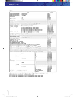 26
www.IDEC.com
Option
Name Type No.
RS232C Communication Adapter Mini DIN Connector FC4A-PC1
RS485 Communication Adapter Mini DIN Connector FC4A-PC2
RS485 Communication Adapter Terminal Block FC4A-PC3
Clock Cartridge FC4A-PT1
Memory Cartridge
32 KB FC4A-PM32
64 KB FC4A-PM64
128 KB FC4A-PM128
RS232C/RS485 Converter FC2A-MD1
AC Adapter PFA-1A31
26-position Connector Socket MIL connector for slim type CPU modules (package quantity 2) FC4A-PMC26PN02
20-position Connector Socket MIL connector for I/O modules (package quantity 2) FC4A-PMC20PN02
10-position Terminal Block
For I/O modules (package quantity 2)
FC4A-PMT10PN02
11-position Terminal Block FC4A-PMT11PN02
13-position Terminal Block
For slim CPU modules FC5A-D16R*1 (package quantity 2) FC5A-PMT13PN02
For slim CPU modules FC4A-D20R*1 (package quantity 2) FC4A-PMT13PN02
16-position Terminal Block
For slim CPU modules FC5A-D16RK1/FC4A-D20RK1 (package quantity 2) FC4A-PMTK16PN02
For slim CPU modules FC5A-D16RS1/FC4A-D20RS1 (package quantity 2) FC4A-PMTS16PN02
For slim CPU modules FC5A-D12K1E (package quantity 2) FC5A-PMTK16EPN02
For slim CPU modules FC5A-D12S1E (package quantity 2) FC5A-PMTS16EPN02
Analog Voltage Input Cable (1m long) (package quantity 2) FC4A-PMAC2PN02
Direct Mounting Strip (package quantity 5) FC4A-PSP1PN05
35-mm-wide DIN Rail (1m long)
Aluminium (package quantity 10) BAA1000PN10
Steel (package quantity 10) BAP1000PN10
End Clip (package quantity 10) BNL6PN10
Computer Link Cable 4C (3m long) FC2A-KC4C
Modem Cable 1C (3m long) FC2A-KM1C
User Communication Cable 1C (2.4m long) FC2A-KP1C
USB Maintenance Cable (2m long, USB-mini B) HG9Z-XCM42
Panel Mount Extension Cable (1m long, USB-mini B) HG9Z-XCE21
O/I Communication Cable 1C (5m long) for connecting HG1F to MicroSmart port 1 and 2 (RS232C) FC4A-KC1C
O/I Communication Cable (3m long) for connecting HG1F to MicroSmart port 2 (RS232C) HG9Z-XC183
O/I Communication Cable 2C (5m long) for connecting HG2F/3F/4F to MicroSmart port 1 and 2 (RS232C) FC4A-KC2C
O/I Communication Cable (5m long) for connecting HG2F/3F/4F to MicroSmart port 2 (RS232C) HG9Z-3C125
O/I Communication Cable 1C (2.4m long) for connecting HG2G/3G to MicroSmart port 1 and 2 (RS232C) FC2A-KP1C
O/I Communication Cable 1C (5m long) for connecting HG2G/3G to MicroSmart port 1 and 2 (RS232C) HG9Z-XC275
O/I Communication Cable 1C (5m long) for connecting HG3G D-sub pin to MicroSmart port 1 and 2 (RS232C) HG9Z-XC295
I/O
Terminal Cable
20-wire
Shielded
0.5m FC9Z-H050A20
1m FC9Z-H100A20
2m FC9Z-H200A20
3m FC9Z-H300A20
Non-shielded
0.5m FC9Z-H050B20
1m FC9Z-H100B20
2m FC9Z-H200B20
3m FC9Z-H300B20
26-wire
Shielded
0.5m FC9Z-H050A26
1m FC9Z-H100A26
2m FC9Z-H200A26
3m FC9Z-H300A26
Non-shielded
0.5m FC9Z-H050B26
1m FC9Z-H100B26
2m FC9Z-H200B26
3m FC9Z-H300B26
User’s Manual *
(English)
MicroSmart User’s Manual (FC5A)
Automation Organizer
Basic & Advanced FC9Y-B1138
Web Server CPU Module FC9Y-B1278
PID Module FC9Y-B1283
*MicroSmart User’s manual and manuals below (applicable to Automation Organizer) can be downloaded from http://www.idec.com/japan/ao/
FC5A MicroSmart User’s Manual Basic/Advanced/Web Server CPU module/PID module: Japanese, English, Chinese, German
FC4A MicroSmart User’s Manual: Japanese, English, Chinese, German, Spanish
FC5A MicroSmart User’s Manual (applicable to WindLDR V.5): Japanese, English, Chinese, German, Spanish
FC4A MicroSmart User’s Manual (applicable to WindLDR V.5): Japanese, English, Chinese, German, Spanish
plc_int_031513forSingapore.indd 26 3/15/13 9:41 AM
 