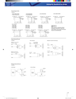 33
Setting the Standards for Design
Input Voltage (V DC)Input Voltage (V DC)Input Voltage (V DC) Input Voltage (V DC)Ambient Temperature
40ºC
Ambient Temperature
40ºC
Ambient Temperature
40ºC
Ambient
Temperature
55ºC
Ambient
Temperature
55ºC
Ambient
Temperature
55ºC
Ambient Temperature
55ºC
I/O Simultaneous ON Ratio (%) I/O Simultaneous ON Ratio (%)I/O Simultaneous ON Ratio (%)
26.4
24.0
26.4
24.0
26.4
24.0
26.4
24.0
I/O Simultaneous ON Ratio (%)
0 50 100 0 50 100 0 50 100 0 50 100
28.8
26.4
28.8
26.4
28.8
26.4
Input Voltage (V DC) Input Voltage (V DC) Input Voltage (V DC)Ambient Temperature
55ºC
Ambient Temperature
45ºC
Ambient Temperature
45ºC
Ambient
Temperature
55ºC
Ambient
Temperature
55ºC
I/O Simultaneous ON Ratio (%) I/O Simultaneous ON Ratio (%) I/O Simultaneous ON Ratio (%)
0 50 100 0 50 100 0 50 100
Input Usage Limits
Slim CPU
FC4A-D20K3/D20S3 FC4A-D20RK1/D20RS1FC5A-D32K3/D32S3
FC4A-D40K3/D40S3
All-in-One CPU
FC5A-C10R2
FC5A-C10R2C
FC4A-C10R2
FC4A-C10R2C
FC5A-C16R2
FC5A-C16R2C
FC4A-C16R2
FC4A-C16R2C
FC5A-C24R2
FC5A-C24R2C
FC4A-C24R2
FC4A-C24R2C
Caution
When using at an operating ambient
temperature above 40°C, reduce the
input voltage or the quantity of I/O points
that turn on simultaneously.
Input Internal Circuit
Slim CPU All-in-One CPU FC5A All-in-One CPU 12V DC Type
Output Internal Circuit
Slim CPU
Sink Output Source Output
FC5A-D16RK1/D16RS1
FC5A-D12K1E/D12S1E
1.8 kΩ
Input
I0, I1
COM
InternalCircuitInternalCircuit
2.0 kΩ
Input
I2 to I15
COM
Internal
Circuit
+V
Output
COM (–)
Internal
Circuit
–V
Output
COM (+)
Input
3.3 kΩ (FC5A)
1.8 kΩ (FC4A)
I0, I1
COM
InternalCircuit
COM
Input
3.3 kΩ
I2 to I15
InternalCircuit
4.7 kΩ
FC4A: I0, I1, I6, I7
FC5A: I0, I1, I3, I4, I6, I7
COM
Input
InternalCircuit
COM
Input
3.3 kΩ
FC4A: I2 to I5, I10 to I27
FC5A: I2, I5, I10 to I17
InternalCircuit
plc_int_031513forSingapore.indd 33 3/15/13 9:41 AM
 