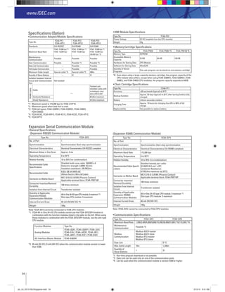 34
www.IDEC.com
Specifications (Option)
Communication Adapter/Module Speciﬁcations
Type No.
FC4A-PC1
FC4A-HPC1
FC4A-PC2
FC4A-HPC2
FC4A-PC3
FC4A-HPC3
Standards EIA RS232C EIA RS485 EIA RS485
Maximum Baud Rate
FC5A: 57,600 bps *1
FC4A: 19,200 bps
FC5A: 57,600 bps *1
FC4A: 19,200 bps
FC5A: 57,600 bps *1
FC4A: 19,200 bps
(38,400 bps *2)
Maintenance
Communication
Possible Possible Possible
User Communication Possible Possible *3 Possible *3
Data Link Communication — Possible Possible
Half-duplex Communication — Possible Possible
Maximum Cable Length Special cable *4 Special cable *5 200m
Quantity of Slave Stations — 31 31
Isolation between Internal
Circuit and Communication
Port
Not isolated
RS485Cable
Cable
—
Twisted-pair
shielded cable with
a minimum core
wire of 0.3 mm2
ConductorResistance 85Ω/kmmaximum
Shield Resistance 20 Ω/km maximum
*1: Maximum speed is 115,200 bps for FC5A-D12*1E.
*2: Maximum speed when data link is used.
*3: FC5A (all types), FC4A-D20RK1, FC4A-D20RS1, FC4A-D40K3,
FC4A-D40S3
*4: FC2A-KC4C, FC2A-KM1C, FC4A-KC1C, FC4A-KC2C, FC2A-KP1C
*5: FC2A-KP1C
Expansion Serial Communication Module
General Speciﬁcations
(Expansion RS232C Communication Module)
Type No. FC5A-SIF2
No. of Port 1
Synchronization Synchronization Start-stop synchronization
Electrical Characteristics ElectricalCharacteristicsEIARS232Ccompliant
Maximum Delay in One Scan Approx. 4 ms
Operating Temperature 0 to 55°C
Relative Humidity 10 to 95% (no condensation)
Recommended Cable
Speciﬁcations
Shielded multi-core cable: 24AWG x 6
Dielectric strength: 2,000V AC/min
Insulation resistance: 100 MΩ/km
Recommended Cable
KIDU-SB 24 AWG×6C
(Nihon Electric Wire & Cable)
Connector on Mother Board
MC1.5/10-G-3.81BK (Phoenix Contact)
Applicable terminal block: FC4A-PMT10P
Connector Insertion/Removal
Durability
100 times minimum
Isolation from Internal Circuit Transformer isolated
Quantity of Applicable
Expansion RS232C
Communication Modules
All-in-One24-I/OtypeCPUmodule:3maximum*1
Slim type CPU module: 5 maximum
Internal Current Draw 40 mA (5V/24V DC) *5
Weight 100g
Note: FC5A-SIF2 cannot be connected to FC4A CPU modules.
*1: FC5A All-in-One 24-I/O CPU module cannot use the FC5A-SIF2/SIF4 module in
combination with the function modules listed in the table on the left. When using
these modules in combination with the FC5A-SIF2/SIF4 module, use the slim type
CPU module.
*5: 85 mA (5V DC), 0 mA (24V DC) when the communication module version is lower
than V200.
Function Modules Type No.
Analog Modules
FC4A-L03A1, FC4A-L03AP1, FC4A-J2A1,
FC4A-K1A1, FC4A-J4CN1, FC4A-J8C1,
FC4A-J8AT1, FC4A-K2C1, FC4A-K4A1
AS-Interface Master Module FC4A-AS62M
(Expansion RS485 Communication Module)
Type No. FC5A-SIF4
No. of Port 1
Synchronization Synchronization Start-stop synchronization
Electrical Characteristics Electrical Characteristics EIA RS485 compliant
Maximum Baud Rate 115,200 bps
Operating Temperature 0 to 55°C
Relative Humidity 10 to 95% (no condensation)
Recommended Cable Speciﬁ-
cations
Shielded twisted pair cable:
22 AWG (0.3 mm2
x 2P)
Conductor Resistance:
67 MΩ/km maximum (at 20°C)
Connector on Mother Board
MC1.5/10-G-3.81BK (Phoenix Contact)
Applicable terminal block: FC4A-PMT10P
Connector Insertion/
Removal Durability
100 times minimum
Isolation from Internal
Circuit
Transformer isolated
Quantity of Applicable
Expansion RS485C
Communication Modules
All-in-One 24-I/O type CPU module: 3 maximum *1
Slim type CPU module: 5 maximum
Internal Current Draw 40 mA (5V/24V DC)
Weight 100g
Note: FC5A-SIF4 cannot be connected to FC4A CPU modules.
HMI Module Speciﬁcations
Type No. FC4A-PH1
Power Voltage 5V DC (supplied from the CPU module)
Weight 20g
Memory Cartridge Speciﬁcations
Type No. FC4A-PM32 FC4A-PM64 *6 FC4A-PM128 *6
Memory Type EEPROM
Accessible Memory
Capacity
32 KB 64 KB 128 KB
Hardware for Storing Data CPU Module
Software for Storing Data WindLDR
Quantity of Stored
Programs
One user program can be stored on one memory cartridge
*6: Even when using a large-capacity memory cartridge, the program capacity of the
CPU module takes effect, except when using FC4A-D20RK1, FC4A-D20RS1, FC4A-
D40K3, and FC4A-D40S3 CPU modules, the program capacity expands to 64KB.
Clock Cartridge Speciﬁcations
Type No. FC4A-PT1
Accuracy ±30 sec/month (typical) at 25°C
Backup Duration
Approx. 30 days (typical) at 25°C after backup battery fully
charged
Battery Lithium secondary battery
Charging Time
Approx. 10 hours for charging from 0% to 90% of full
charge
Replaceability Not possible to replace battery
Communication Speciﬁcations
Type No. FC5A-SIF2 FC5A-SIF4
Maximum Baud Rate 1,200/2,400/4,800/9,600/19,200/38,400/57,600 (*4)/115,200 (*4)
Maintenance
Communication
Possible *2
Modbus
Communication
Modbus ASCII master
Modbus ASCII slave
Modbus RTU master
Modbus RTU slave
Data Link - 0 *3
Max Cable Length 10m 1,200m
Quantity of
Slave Stations
1 31
*2: Run-time program download is not possible.
*3: Data Link can be used only on one of the communication ports.
*4: Can be used when the communication module is version V200 or higher.
plc_int_031513forSingapore.indd 34 3/15/13 9:41 AM
 