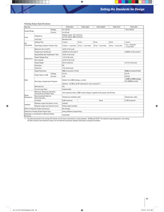 39
Setting the Standards for Design
Analog Output Speciﬁcations
Type No. FC4A-K4A1 FC4A-L03A1 FC4A-L03AP1 FC4A-K1A1 FC4A-K2C1
Output Range
Voltage 0 to 10V DC –10 to 10V DC
Current 4 to 20 mA
Load
Impedance
Voltage output: 1 kΩ minimum
Current output: 300Ω maximum
Load Type Resistive load
DA
Conversion
Settling Time 2 ms/ch 10 ms 10 ms 10 ms 1 ms/ch
Total Output System Transfer Time 2 ms/ch + 1 scan time 10 ms + 1 scan time 10 ms + 1 scan time 10 ms + 1 scan time
1 ms × channels
+ 1 scan time
Output Error
Maximum Error at 25°C ±0.2% of full scale
Temperature Coefﬁcient ±0.015% of full scale/°C ±0.005% of full scale/°C
Repeatability after Stabilization Time ±0.5% of full scale
Output Voltage Drop ±1% of full scale
Non-lineality ±0.2% of full scale
Output Ripple 20 mV maximum ±0.1% of full scale
Overshoot 0%
Total Error ±1% of full scale
Data
Digital Resolution 4096 increments (12 bits) 50,000increments(16bits)
Output Value of LSB
Voltage 2.5 mV 0.4 mV
Current 4 μA 0.32 μA
Data Type in Application Program
Default: 0 to 4,095 (voltage, current)
–25,000 to 25,000 (voltage)
0 to 50,000 (current)
Optional: –32,768 to 32,767 (selected for each channel) *1
Monotonicity Yes
Current Loop Open Undetectable
Noise
Resistance
Maximum Temporary Deviation
during Electrical Noise Tests
±3% maximum when a 500V clamp voltage is applied to the power and I/O lines
Recommended Cable for
Noise Immunity
Twisted pair shielded cable Twisted pair cable
Crosstalk 2LSB maximum None 2 LSB maximum
Isolation
Between output and power circuit Isolated
Between output and internal circuit Photocoupler-isolated
Effect of Improper Output Connection No damage
Selection of Analog Output Signal Type Using software programming
Calibration or Veriﬁcation to Maintain Rated
Accuracy
Impossible
*1: The data processed in the analog I/O module can be linear-converted to a value between –32,768 and 32,767. The optional range designation, and analog
I/O data minimum and maximum values can be selected using data registers allocated to analog I/O modules.
plc_int_031513forSingapore.indd 39 3/15/13 9:41 AM
 