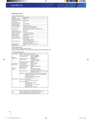 42
www.IDEC.com
General Speciﬁcations
Type No. FC4A-SX5ES1E
Rated Power Voltage 24V DC
Allowable Voltage Range 20.4 to 26.4V DC
Current Draw 70 mA
Allowable Momentary
Power Interruption
10 ms maximum
Dielectric Strength 500V AC, 1 minute
Insulation Resistance 10 MΩ minimum (500V DC megger)
Noise Resistance
DC power terminal: 1.0 kV, 50 ns to 1 μs
Ethernet cable: 0.5 kV, 50 ns to 1 μs (coupling clamp)
Inrush Current 4A maximum
Operating Temperature 0 to 55°C
Storage Temperature –40 to +70°C (no freezing)
Relative Humidity 10 to 95% (no condensation)
Pollution Degree 2 (IEC 60664-1)
Corrosion Immunity Free from corrosive gases
Degree of Protection IP20 (IEC60529)
Vibration Resistance
When mounted on a DIN rail:
5 to 8.4 Hz amplitude 3.5 mm
8.4 to 150 Hz accelaration 9.8 m/s2
(1G)
2 hours in each of 3 axes
Shock Resistance 147 m/s2
(15G), 3 shocks each in 3 axes
Weight (approx.) 150g
Interface Speciﬁcations
Communication RS232C <=> Ethernet conversion function
Ethernet
Specifications
Electrical characteristics: Complies with IEEE802.3
Transmission speed: 10BASE-T/100BASE-TX
(Not CE compliant)
Communication protocol: IP/ICMP/ARP
Ethernet protocol: TCP/SMTP/HTTP/Telnet
No. of TCP connections: 1
Serial Interface
Speciﬁcations
Electrical characteristics: EIA RS232C
Transmission speed: 9,600 to 115,200 bps
Synchronization: Asynchronous
Communication protocol: Full duplex
Transmission control: RTS/CTS, XON/OFF, None
Connection
Method
Ethernet interface: RJ45
Serial interface: Mini DIN 8-pin connector
Cable Type No.: FC4A-KC3C
Major Functions
Remote maintenance: Uploading, downloading and monitoring using
WindLDR via Ethernet
Web server: Configure the web server module using Internet Explorer
etc. Reading and writing PLC operands using Java applet.
Web file area: 512 KB
Compliant browser: Internet Explorer 6.0
Netscape Navigator 7.2
Ethernet user communication:
User communication using Ethernet
Message transmission:
Registered outgoing message
32 message types
63 characters maximum per message
2 email addresses
64 address characters maximum
Option
Utility CD: Configuration file, PLC operand monitor sample
programs, sample program configuration instructions, instruction
manual (English/German/Spanish/Japanese/Chinese)
Web Server Unit
Connectable Devices
Programmable Controllers: FC5A, FC4A, FC3A
Operator Interfaces: (RS232C communication with PLC through Ethernet) HG2F, HG2S, HG1F
plc_int_031513forSingapore.indd 42 3/15/13 9:41 AM
 
