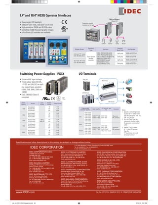 Switching Power Supplies - PS3X
Output
Capacity
Part No.
Input
Voltage
Output
Voltage
Output Current
15W
100 to
5V
5V 5.0A
1.1A
50W
75W
5V
6.0A
100W
5V 16.0A
8.5A
4.5A
Universal AC input voltage
Three output types (5V DC,
five output types variation
100W)
compliant
I/O Terminals
Programmable
Controller Type No.
Cable Type No.
I/O Terminal Type
No.
Connector
CPU
MIL connector
Input
(16-pt relay output)
MIL connector
Output
8.4" and 10.4" HG3G Operator Interfaces
MicroSmart
Switch
Expansion module
installed on the back
Sensor
Digital I/O
Lamp Buzzer
Super-bright LED backlight
600cd/m (8.4-inch), 700 cd/m (10.4-inch)
More than 7,000 thousand graphic images
MicroSmart I/O modules are available
Display Screen
Operation
Type
Interface
Housing/
Bezel Color
Part Number
8.4-inch TFT color
Touch Switch
(analog
resistive)
Light gray
Dark gray
10.4-inch TFT color
Light gray
Dark gray
Slim CPU
I/O Modules
Notes
1. Specify a cable length code
in place of *** in the Cable
Type No. 050: 0.5m, 100: 1m,
represents shielded cable,
B represents non-shielded
cable.
of * in the I/O Terminal
Type No.
T: Touch-down terminal,
S: Screw terminal
IDEC CORPORATION (USA)
1175 Elko Drive, Sunnyvale,
CA 94089-2209, USA
Tel: +1-408-747-0550 / (800) 262-IDEC (4332)
Fax: +1-408-744-9055 / (800) 635-6246
Email: opencontact@idec.com
IDEC CANADA LIMITED
3155 Pepper Mill Court, Unit 4, Mississauga,
Ontario, L5L 4X7, Canada
Tel: +1-905-890-8561, Toll Free: (888) 317-4332
Fax: +1-905-890-8562
Email: sales@ca.idec.com
IDEC AUSTRALIA PTY. LTD.
Unit 17, 104 Ferntree Gully Road,
Oakleigh, Victoria 3166, Australia
Tel: +61-3-8523-5900, Toll Free: 1800-68-4332
Fax: +61-3-8523-5999
Email: sales@au.idec.com
7-31, Nishi-Miyahara 1-Chome, Yodogawa-ku, Osaka 532-8550, Japan
Tel: +81-6-6398-2571, Fax: +81-6-6392-9731
E-mail: marketing@idec.co.jp
Speciﬁcations and other descriptions in this catalog are subject to change without notice.
Cat. No. EP1372-0 MARCH 2013 1K PRINTED IN SINGAPORE
IDEC ELECTRONICS LIMITED
Unit 2, Beechwood, Chineham Business Park,
Basingstoke, Hampshire RG24 8WA, UK
Tel: +44-1256-321000, Fax: +44-1256-327755
Email: sales@uk.idec.com
IDEC ELEKTROTECHNIK GmbH
Wendenstrasse 331, 20537 Hamburg, Germany
Tel: +49-40-25 30 54 - 0, Fax: +49-40-25 30 54 - 24
Email: service@idec.de
IDEC (SHANGHAI) CORPORATION
Room 608-609, 6F, Gangtai Plaza, No. 700,
Yan'an East Road, Shanghai 200001, PRC
Tel: +86-21-5353-1000, Fax: +86-21-5353-1263
Email: idec@cn.idec.com
IDEC (BEIJING) CORPORATION
Room 211B, Tower B, The Grand Paciﬁc Building,
8A Guanghua Road, Chaoyang District,
Beijing 100026, PRC
Tel: +86-10-6581-6131, Fax: +86-10-6581-5119
IDEC (SHENZHEN) CORPORATION
Unit AB-3B2, Tian Xiang Building, Tian’an Cyber Park,
Fu Tian District, Shenzhen, Guang Dong 518040, PRC
Tel: +86-755-8356-2977, Fax: +86-755-8356-2944
IDEC IZUMI (H.K.) CO., LTD.
Units 11-15, Level 27, Tower 1,
Millennium City 1, 388 Kwun Tong Road,
Kwun Tong, Kowloon, Hong Kong
Tel: +852-2803-8989, Fax: +852-2565-0171
Email: info@hk.idec.com
IDEC TAIWAN CORPORATION
8F-1, No. 79, Hsin Tai Wu Road, Sec. 1,
Hsi-Chih District, New Taipei City, Taiwan
Tel: +886-2-2698-3929, Fax: +886-2-2698-3931
Email: service@tw.idec.com
IDEC IZUMI ASIA PTE. LTD.
No. 31, Tannery Lane #05-01,
HB Centre 2, Singapore 347788
Tel: +65-6746-1155, Fax: +65-6844-5995
Email: info@sg.idec.com
www.IDEC.com
plc_int_031513forSingapore.indd 48 3/15/13 9:41 AM
 