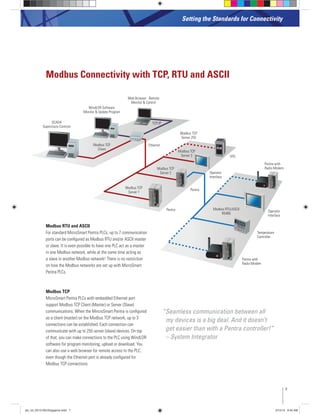 Modbus Connectivity with TCP, RTU and ASCII
Modbus RTU and ASCII
For standard MicroSmart Pentra PLCs, up to 7 communication
ports can be conﬁgured as Modbus RTU and/or ASCII master
or slave. It is even possible to have one PLC act as a master
in one Modbus network, while at the same time acting as
a slave in another Modbus network! There is no restriction
on how the Modbus networks are set up with MicroSmart
Pentra PLCs.
Modbus TCP
MicroSmart Pentra PLCs with embedded Ethernet port
support Modbus TCP Client (Master) or Server (Slave)
communications. When the MircroSmart Pentra is conﬁgured
connections can be established. Each connection can
of that, you can make connections to the PLC using WindLDR
software for program monitoring, upload or download. You
can also use a web browser for remote access to the PLC,
even though the Ethernet port is already conﬁgured for
Modbus TCP connections.
“Seamless communication between all
my devices is a big deal. And it doesn’t
get easier than with a Pentra controller!“
– System Integrator
Setting the Standards for Connectivity
SCADA
Supervisory Controls
WindLDR Software
Monitor & Update Program
Web Browser - Remote
Monitor & Control
Modbus TCP
Client
Ethernet
TCP/IP
Modbus TCP
Server 1
Modbus TCP
Modbus TCP
Modbus TCP
VFD
Operator
Interface
Pentra
Pentra Modbus RTU/ASCII
RS485
Pentra with
Radio Modem
Operator
Interface
Temperature
Controller
Pentra with
Radio Modem
7
plc_int_031513forSingapore.indd 7 3/15/13 9:40 AM
 