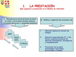 MINISTERIO
DE SALUD
PÚBLICA
MSP
IESS
SSC
OTROS
1. LA PRESTACIÓN
Qué organiza la prestación en el Modelo de Atención?
1. Atención básica en función de
riesgos
2. Atención especializada (2º. y 3er.
Nivel), organiza procesos de
atención ambulatoria, emergencia
y hospitalización
3. Promoción de la salud
(prioridades nacionales,
provinciales y locales)
A. Reorganiza la red de servicios de salud
en redes y microrredes plurales públicas,
en función del acceso y capacidad resolutiva
B. Define y organiza los procesos de:
 