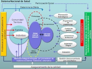 MINISTERIO
DE SALUD
PÚBLICA
 