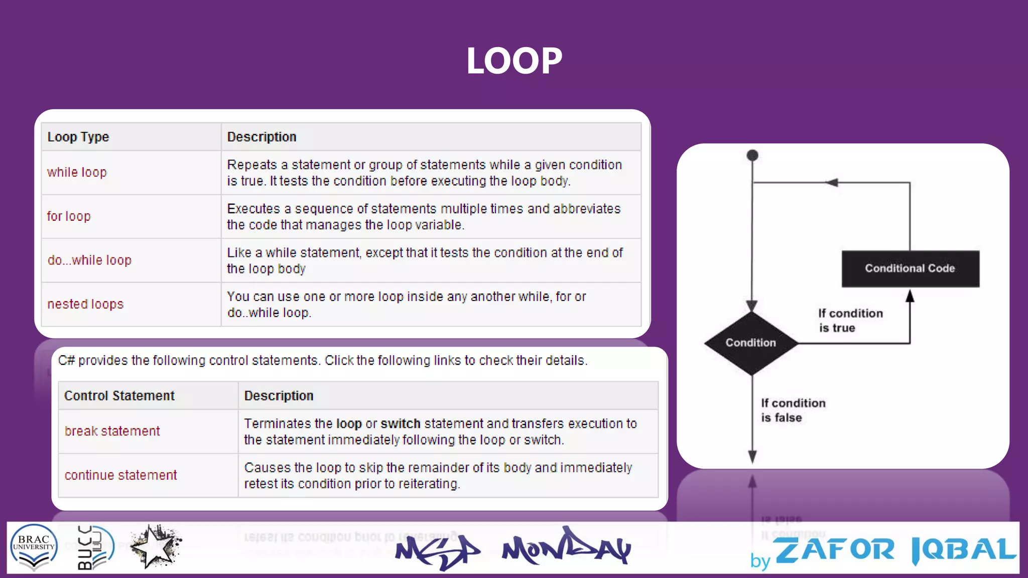 LOOP
 