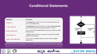 Conditional Statements
 