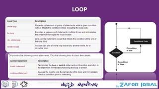 LOOP
 