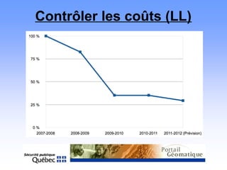 Contrôler les coûts (LL)
 