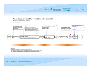 © B. H. Buck 2012 - MSP-Symposium 2012
 