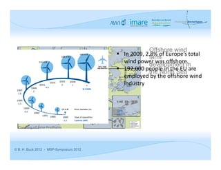 Offshore wind
                                          In 2009, 2.8% of Europe’s total 
                                ...