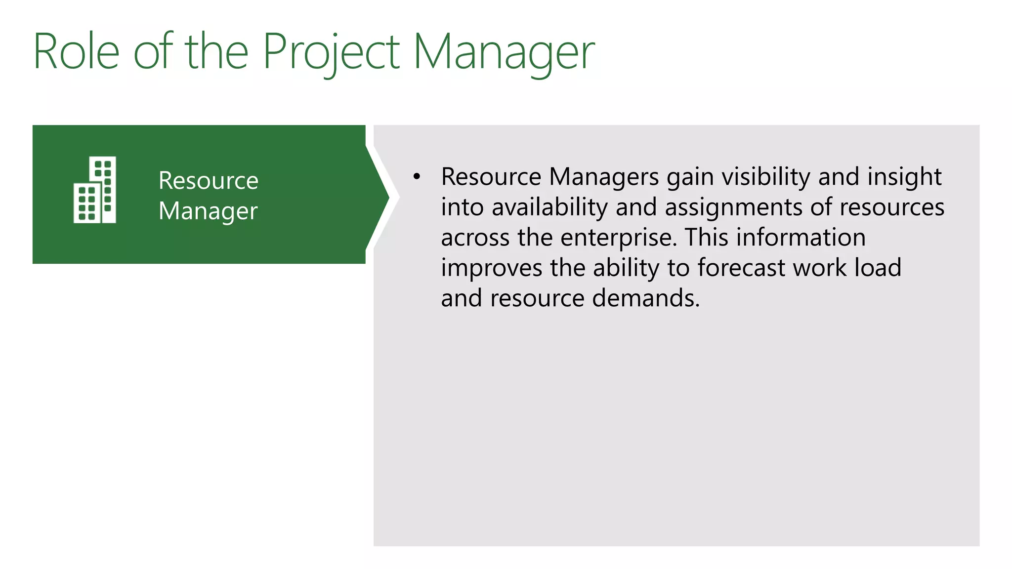 Role of the Project Manager
• Resource Managers gain visibility and insight
into availability and assignments of resources
across the enterprise. This information
improves the ability to forecast work load
and resource demands.
Resource
Manager
 